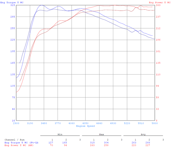 CTS Turbo Muffler Delete for IHI turbos