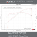 Flat 6 Motorsports Over Axle Pipes - OAP (718 GT4 / Spyder / GTS 4.0)-17