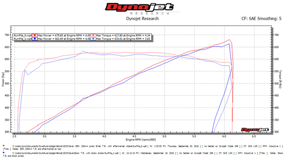 BBK 15-20 Dodge Hellcat 6.2L 100mm Black Billet Series Throttle Body