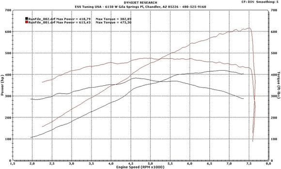 Mustang S550 GT G2 Tuner Kit