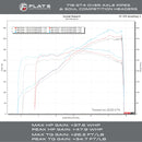 Flat 6 Motorsports Over Axle Pipes - OAP (718 GT4 / Spyder / GTS 4.0)-18