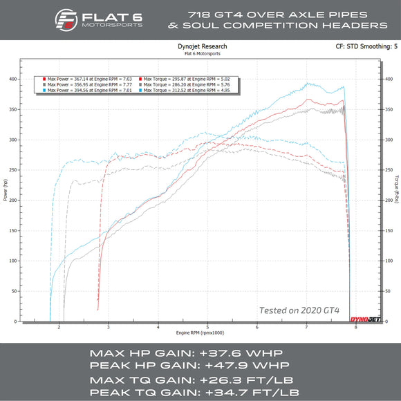Flat 6 Motorsports Over Axle Pipes - OAP (718 GT4 / Spyder / GTS 4.0)