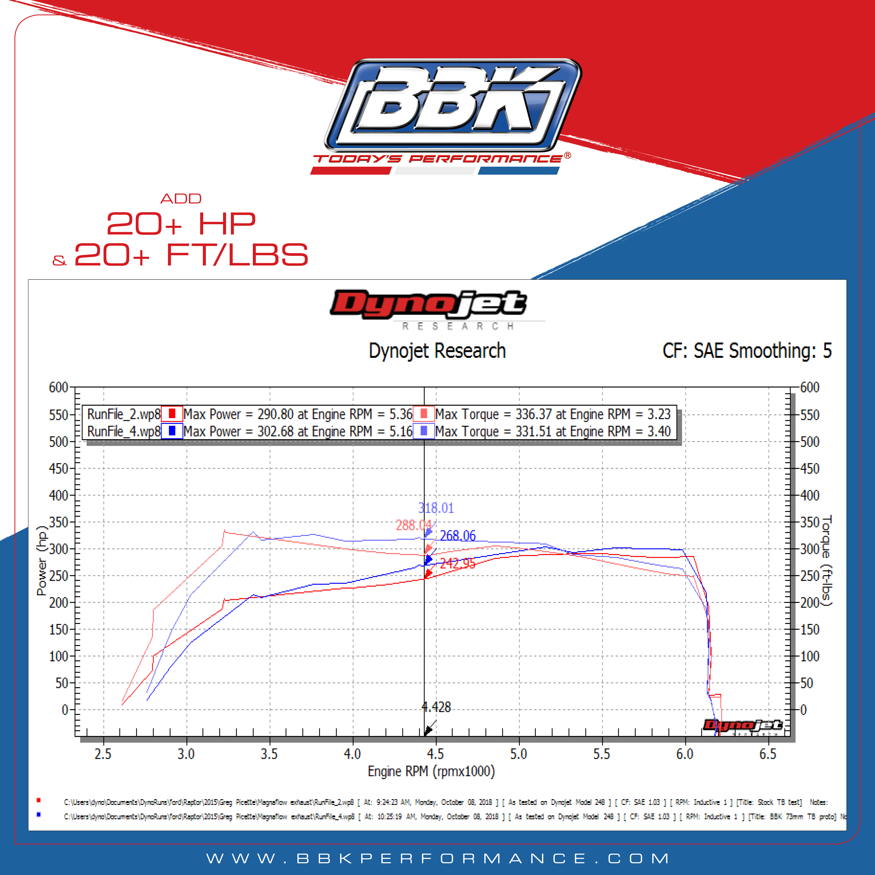 BBK 17-20 Ford F150 Raptor 3.5L EcoBoost 73mm Black Series Billet Throttle Body