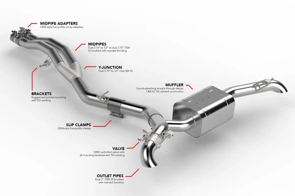 APR Rear Catback Exhaust System - Audi B9 SQ5 | CBK0057