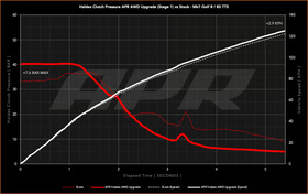 APR Stage 1 AWD Controller Software for Gen 5 Haldex - 0