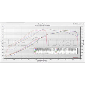Ford F150 2.7L EcoBoost Pure650 Upgrade Turbos - 0