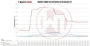 Wagner Tuning Audi RS3 8P (Over 600hp) EVO 3.X Competition Intercooler-7