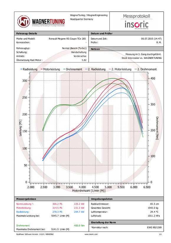 Wagner Tuning 09-12 Renault Megane 3 RS 2.0L 16V TCe Competition Intercooler Kit
