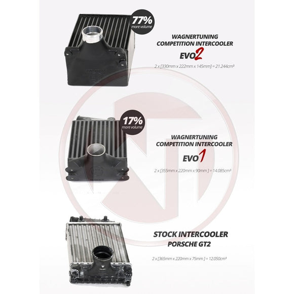 Wagner Tuning 2008+ Porsche 997/2 EVO2 Competition Intercooler Kit