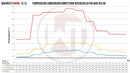 Wagner Tuning Audi RS3 8V (Over 600hp) EVO 3.X Competition Intercooler w/ACC-7