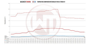 Wagner Tuning Kia Stinger GT (US Model) 3.3T Competition Intercooler Kit w/Ram AIR & Chargepipe - 0