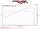 STILLEN CAT-BACK EXHAUST 09-17 370Z - 4.5 IN TIPS ALL MODELS-3