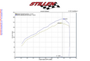 STILLEN CAT BACK EXHAUST 11-16 NISSAN JUKE FWD-2