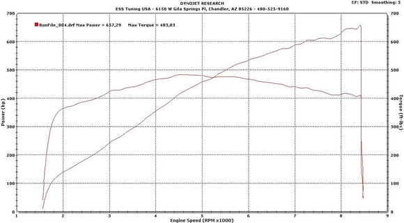 LP550/560/570 V10 TS-760 supercharger system