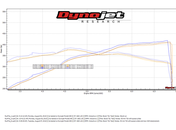 BBK 18-20 Ford Mustang 5.0L 85mm Performance Throttle Body