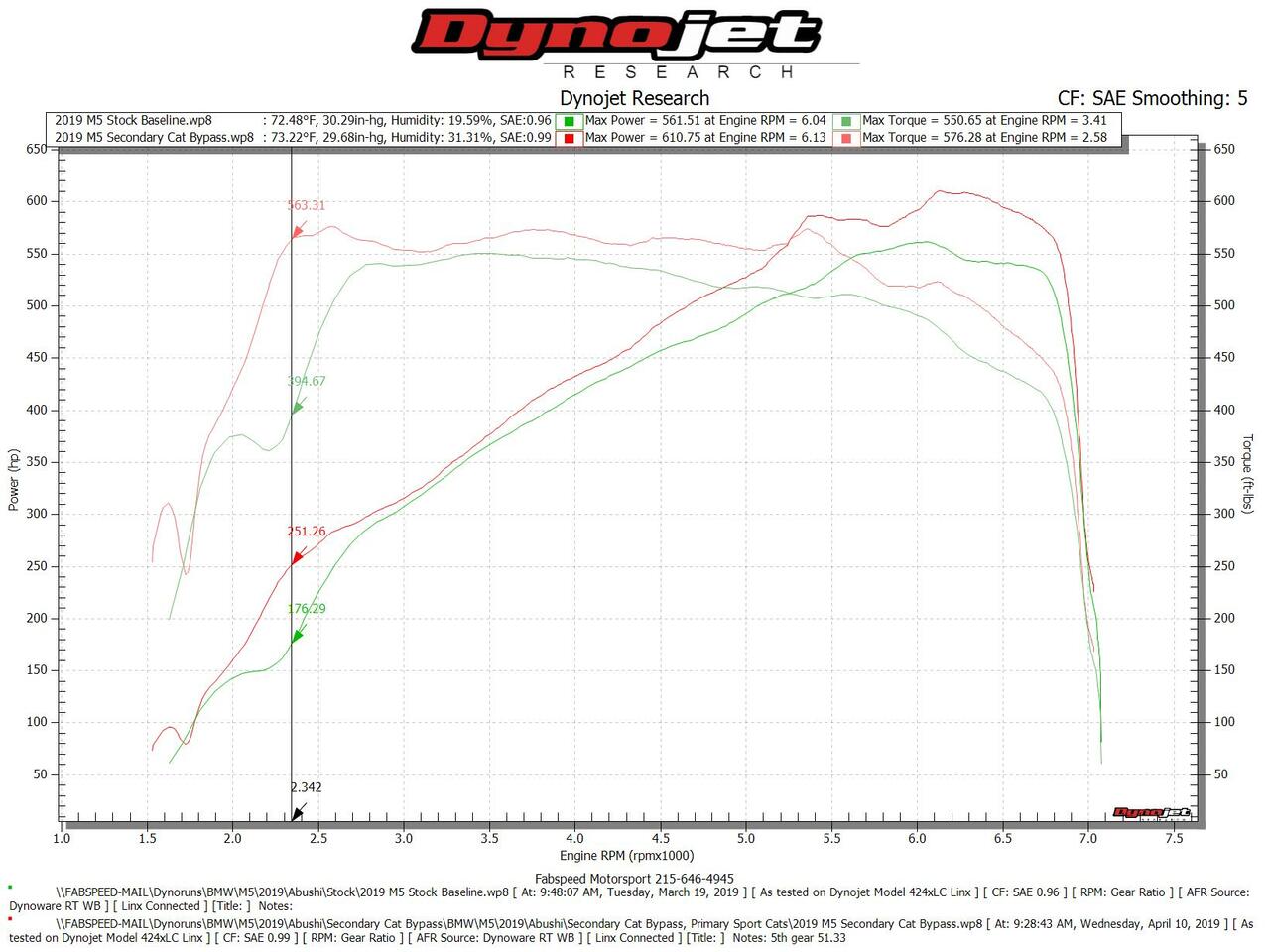 Fabspeed BMW M5 F90 Secondary Cat Bypass Pipes