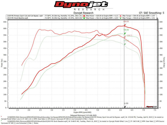 Fabspeed BMW M5 F90 Secondary Cat Bypass Pipes