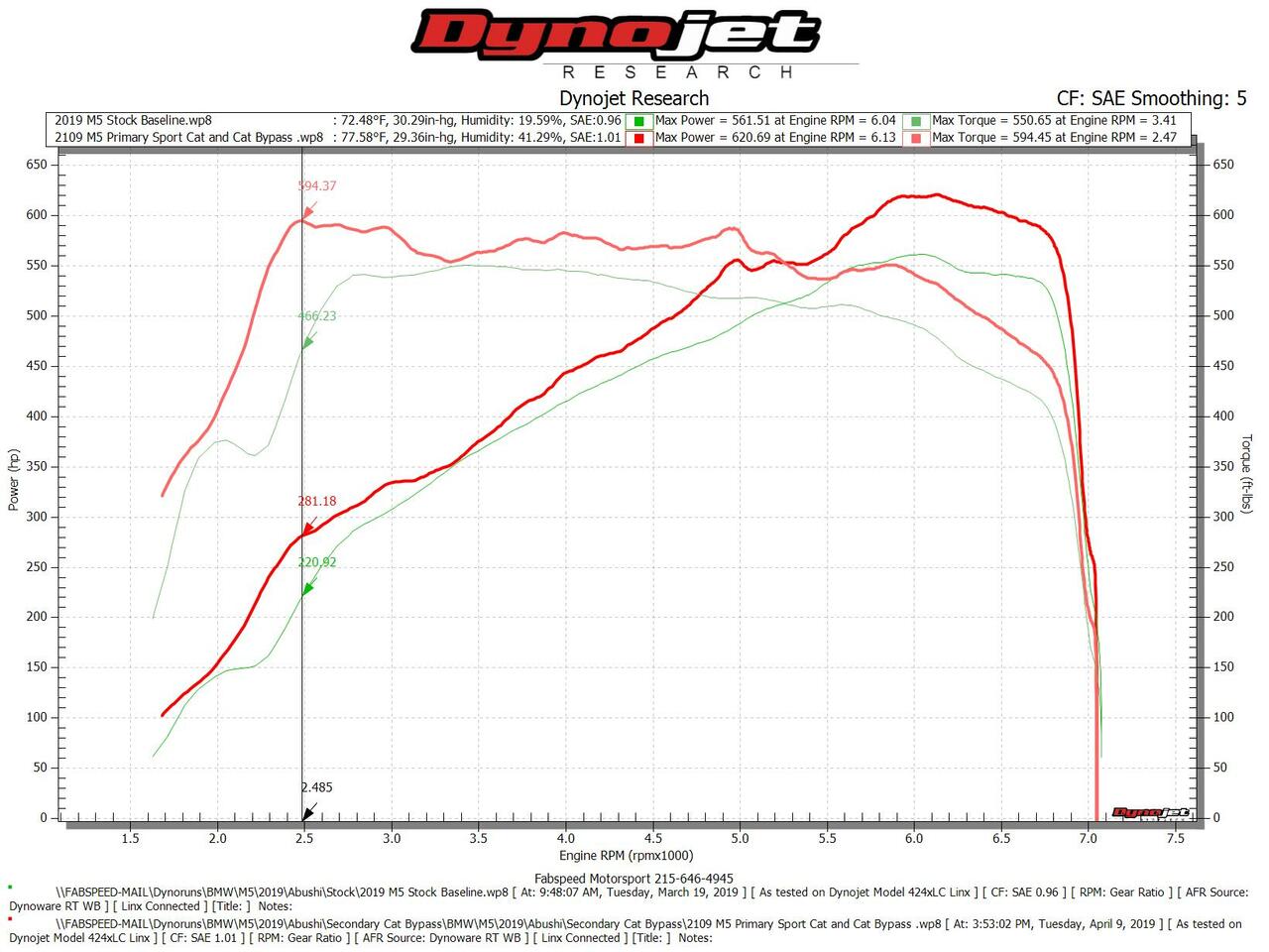 Fabspeed BMW M5 F90 Secondary Cat Bypass Pipes