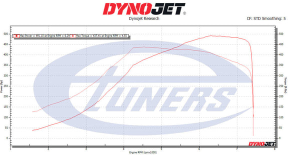 VW MK7 Golf R 2.0TSI EA888 Gen3 MQB 2015+ ECU Tune Stage 1 - Stage 3