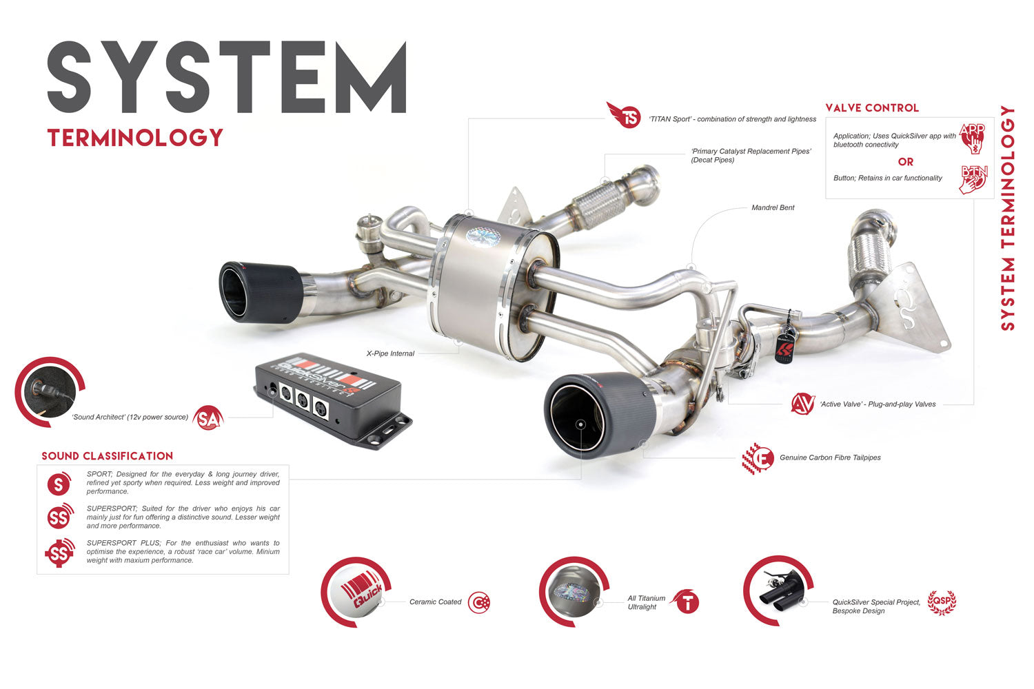 Audi R8 V8 and V10 Titan Sport Exhaust Sound Architect™ (2007-12)