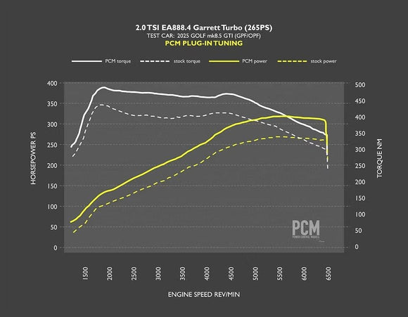 Racingline Power Control Module - VW/Audi / Mk8.5 / GTI / R / 8Y.5 / A3 / S3