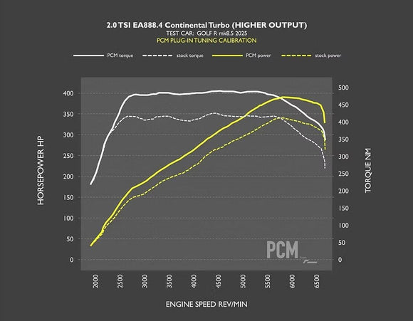 Racingline Power Control Module - VW/Audi / Mk8.5 / GTI / R / 8Y.5 / A3 / S3