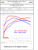 Shuenk K03+ Turbocharger For VW/Audi Transversal Mk5 & Mk6-4