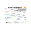 AEM 340LPH In Tank Fuel Pump Kit-2