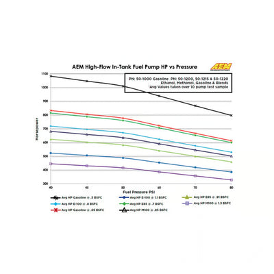 AEM 340LPH In Tank Fuel Pump Kit - 0
