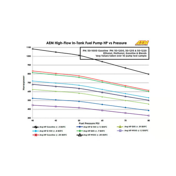 AEM 340LPH In Tank Fuel Pump Kit