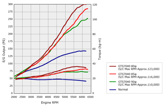HKS CONROD SET L15A/LEA