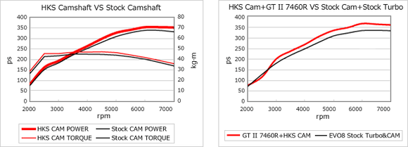 HKS 03-05 Mitsubishi EVO VIII 274 Intake Cam