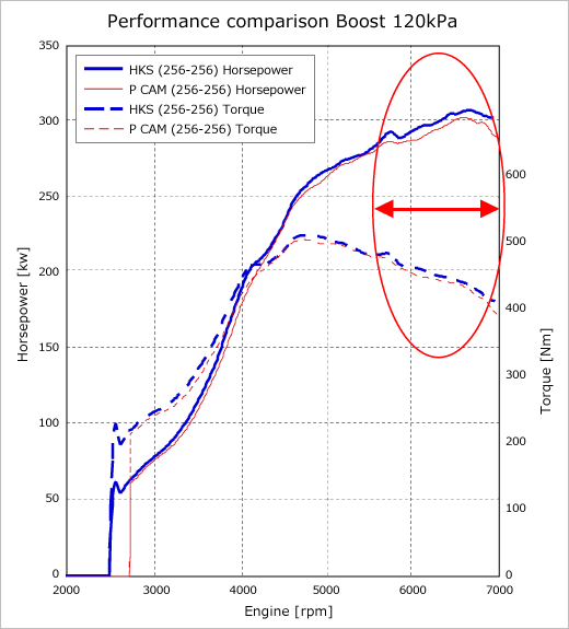 HKS Nissan S14/S15 SR20DET 256 Intake Cam for NVCS