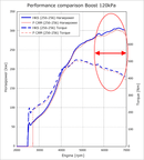 HKS Nissan S14/S15 SR20DET 256 Intake Cam for NVCS-2