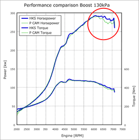 CAMSHAFT S1 SR20 - 0