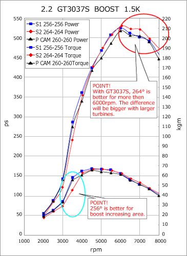 HKS 91-98 Nissan 180SX RPS13 SR20DET Step 2 264 Intake Camshaft