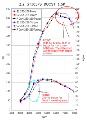 CAMSHAFT S2 SR20 - 0