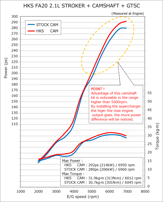 HKS CAMSHAFT FA20 Intake 260/Exhaust 266 SET