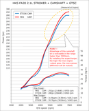 HKS CAMSHAFT FA20 Intake 260/Exhaust 266 SET-2