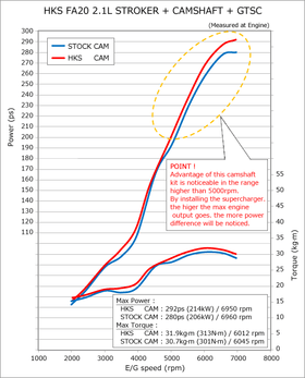 V CAMSHAFT INTAKE & EXHAUST - 0