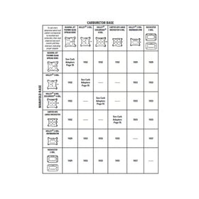 Mr. Gasket Adapter squarebore 4-Barrel carburetors to 2-Barrel squarebore intake manifolds. - 0