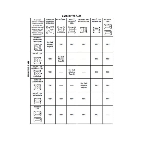 Mr. Gasket Carb Adapter - Open Center