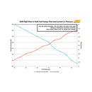 AEM 340LPH In Tank Fuel Pump Kit-3