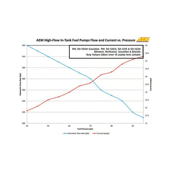 AEM 340LPH In Tank Fuel Pump Kit