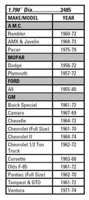 Mr. Gasket Chrome Dust Caps - 100 Piece Master Pack-2