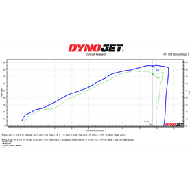 Dynojet 2024 Honda XL750 Transalp Power Vision 3 - 0