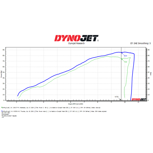 Dynojet 2024 Honda XL750 Transalp Power Vision 3