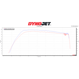 Dynojet 2024 Polaris RZR XP1000 Power Commander 6 - 0