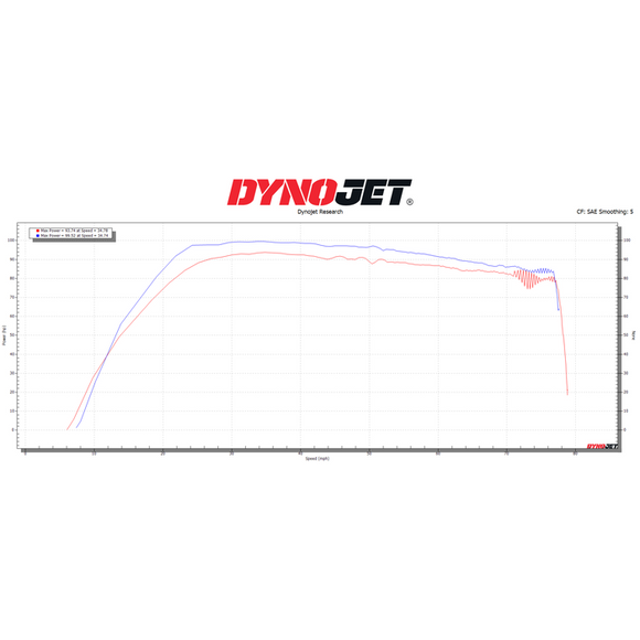 Dynojet 2024 Polaris RZR XP1000 Power Commander 6