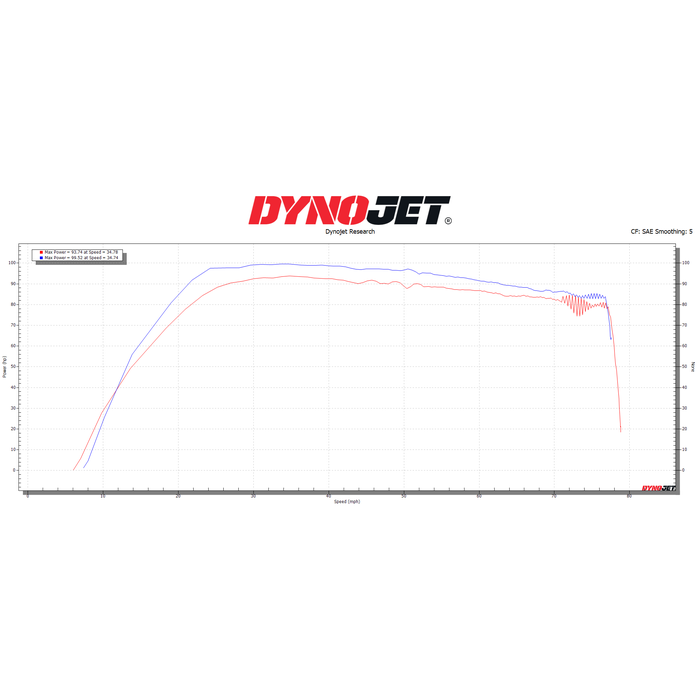Dynojet 2024 Polaris RZR XP1000 Power Commander 6 - 0